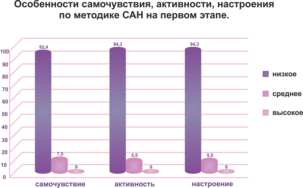 Карта методики сан